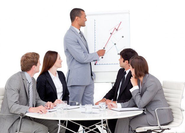 training sales