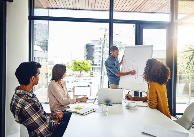 training sales